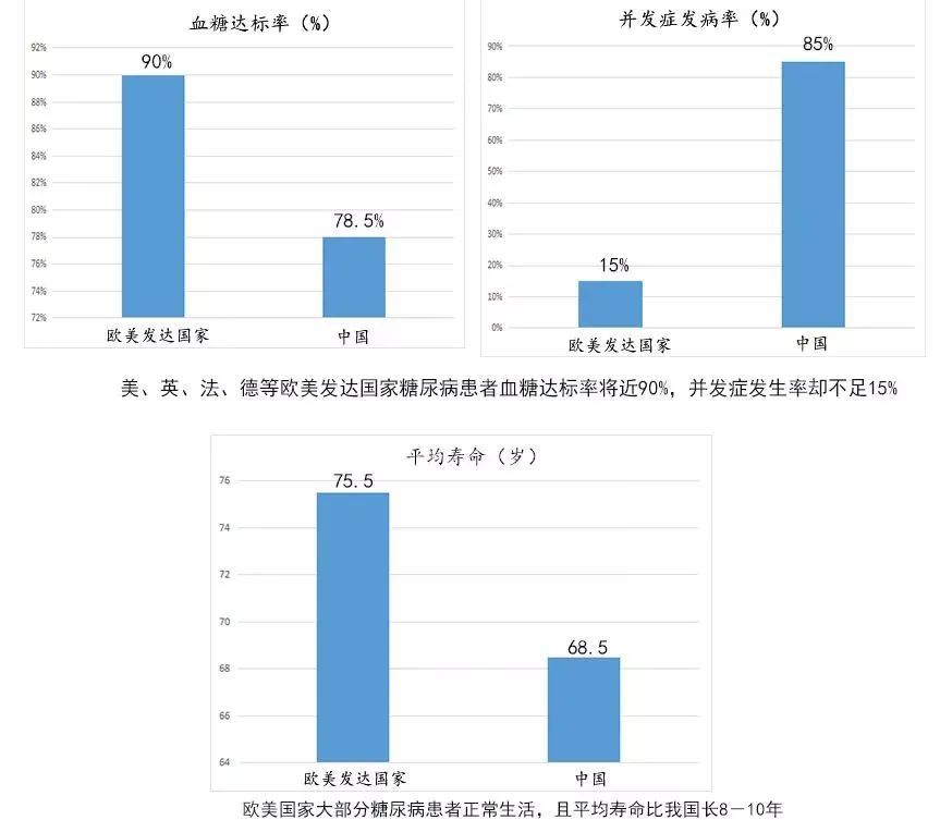 糖尿病|糖尿病有救了！这项科.研成.果，让糖尿病不.攻自.破！