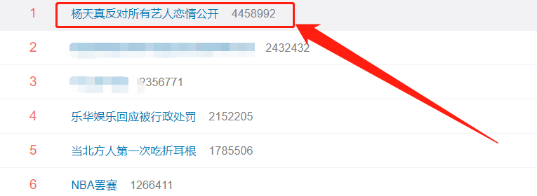 杨天真|杨天真反对所有艺人公开恋情，她有资格干涉艺人恋爱自由？