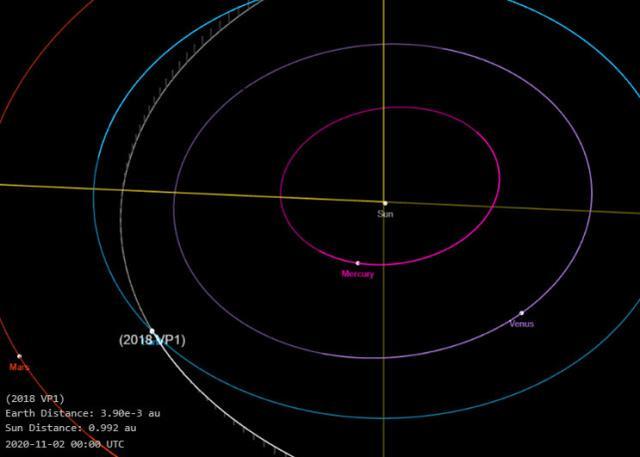 陨石|美国总统大选前一日，陨石或将光顾地球！NASA安抚：概率不超过1％