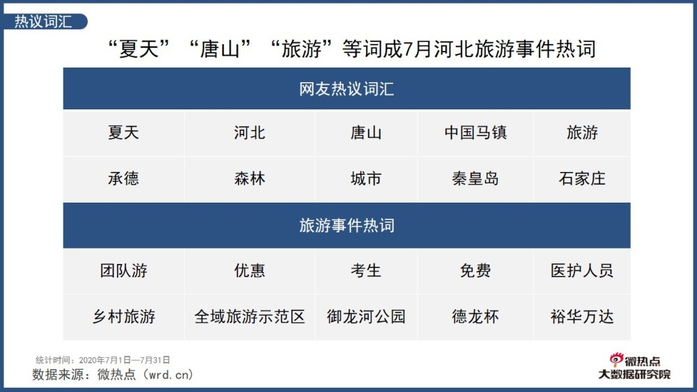 蓟县关键词排名 腾讯网