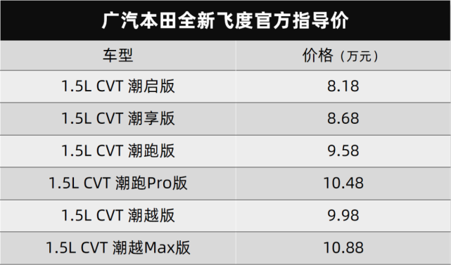 给老婆买一台吧广汽本田全新飞度正式上市