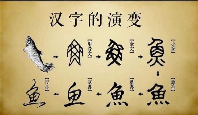黑格尔 中国文字成为科学发展的大障碍 中国文字 黑格尔 汉字 象形文字 文学