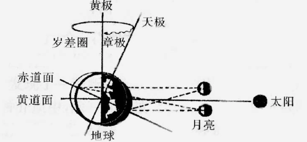 恒星|想取得伟大的科学突破吗？多留意一下细微的变化吧