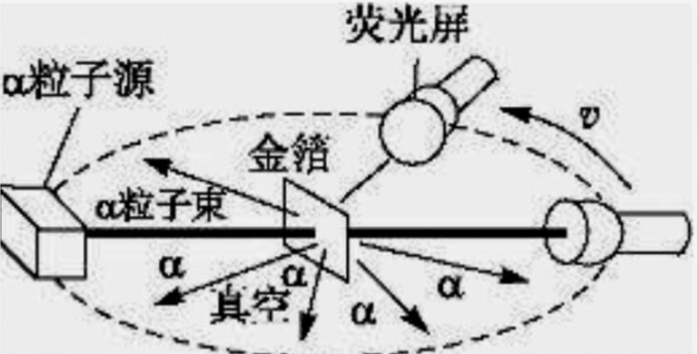 恒星|想取得伟大的科学突破吗？多留意一下细微的变化吧