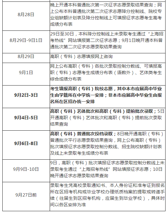 绍兴职业技术学院招生网_绍兴越秀外国语学院官网_贵阳学院官网自主招生