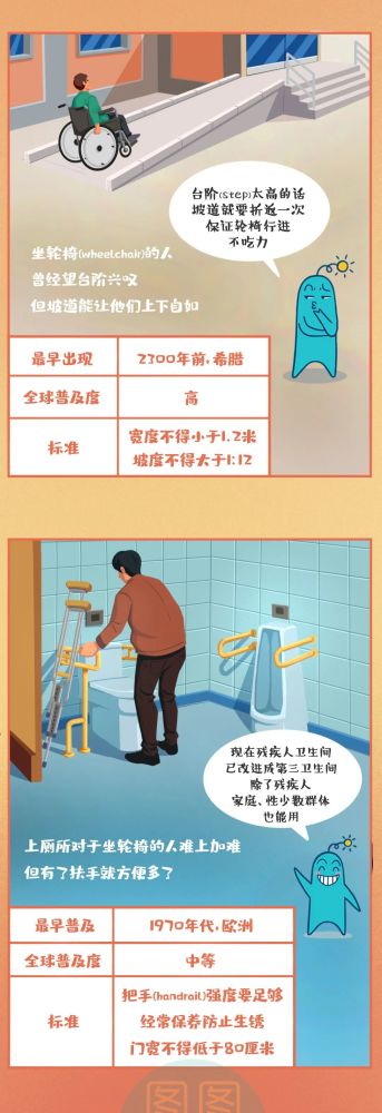 电梯|按键装在天花板的电梯，你搭过吗？