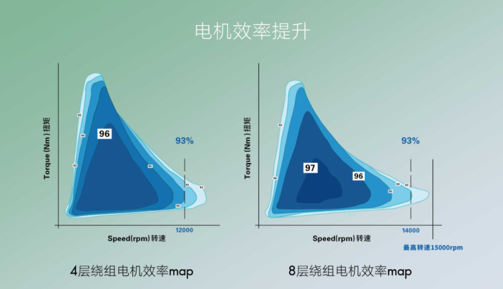 电动车|续航不到600公里的电动车，现在要被淘汰了