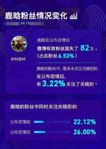 杨天真曾反对鹿晗公开恋情-WordPress极简博客