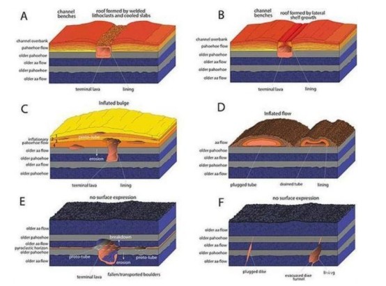 月球|住在月球上不是梦！科学家发现月球熔岩管，其内可以防辐射