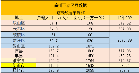 邳州人口图片