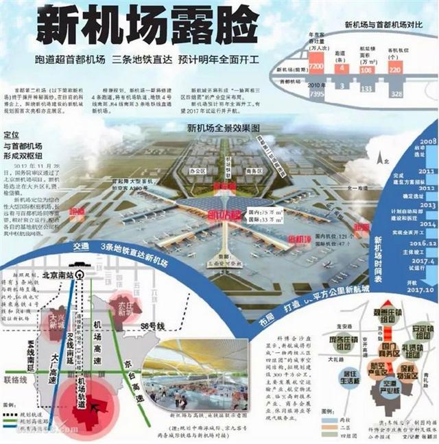那些落选的北京大兴机场设计方案同样很精彩我喜欢五角星