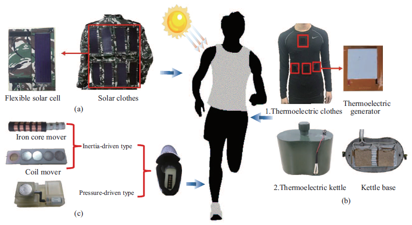 太阳能|太阳能、热能、机械能，无处不在的能量收集和转化