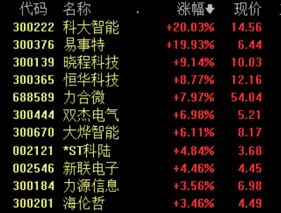 电网智能化投资规模可能将超万亿