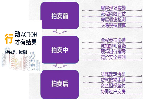 摇号|房价高、摇号难 “捡漏房”或成新宠