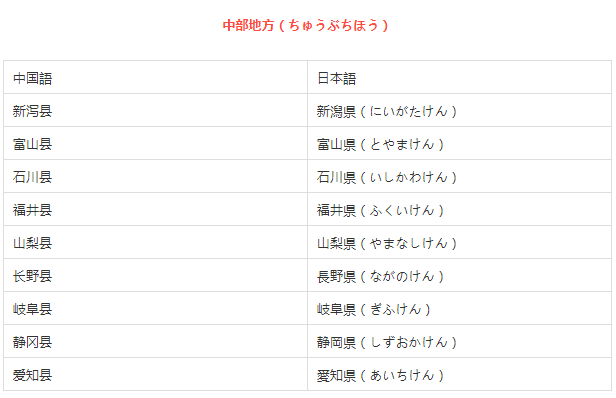 日本地名用日语怎么读 快来更新你的知识吧 腾讯新闻