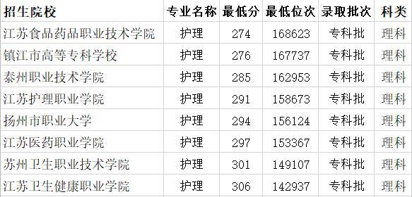 专科护士学校排名_湖南护理学校2019排名