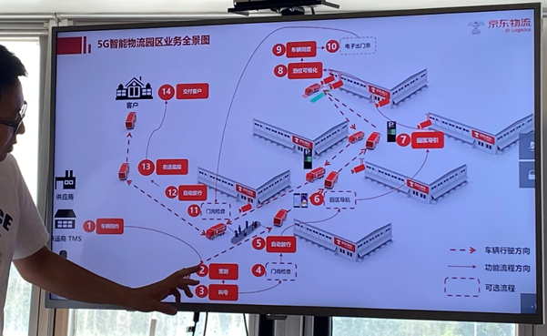 安世亞太探倉京東北京亞洲一號供應鏈物流的數字孿生應用