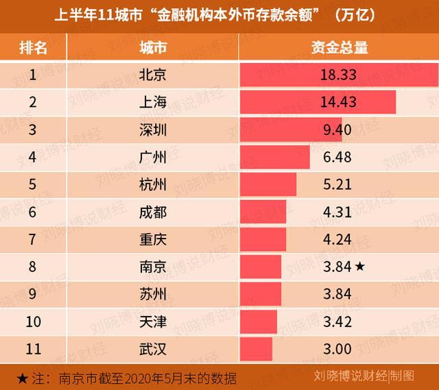 武汉扩容提上日程