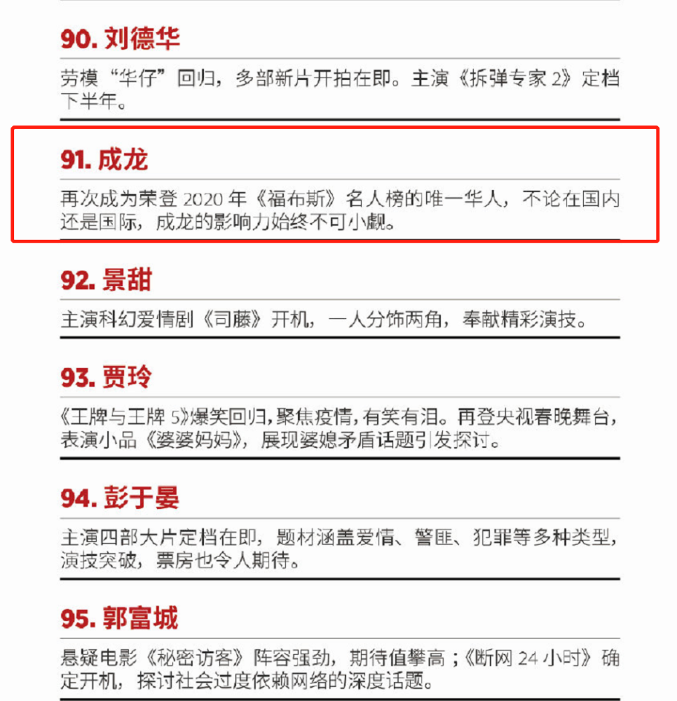 福布斯|福布斯发布中国名人榜，易烊千玺登顶，王一博第九，肖战未上榜