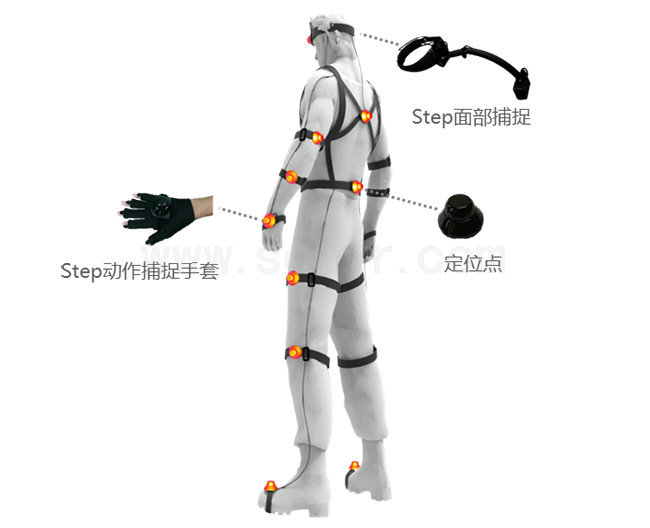 step便携式激光动作捕捉系统  第1张