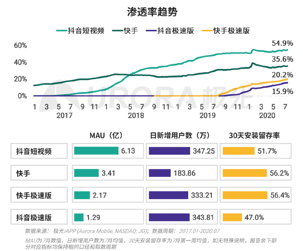 抖音极速版模块=抖音极速板可以赚钱吗