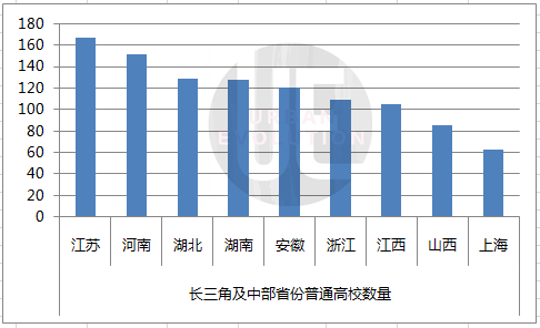 安徽高校 不能只靠一个中科大撑门面 腾讯网