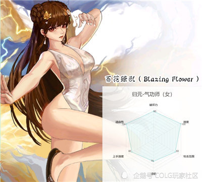 女格斗家简单养成贴士—巾帼何须让须眉,快来培养一