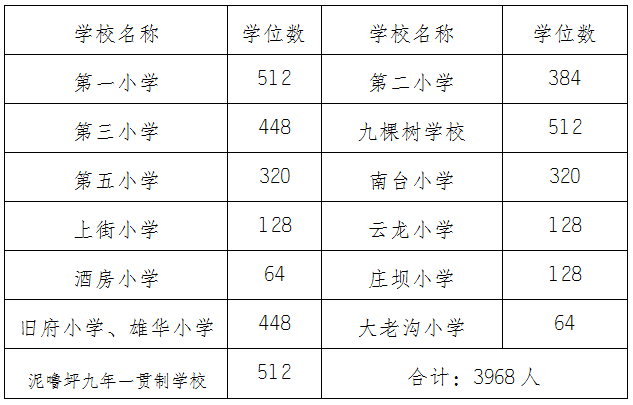 镇雄gdp2020_厉害了!镇雄县2020年重点招商引资项目,预计总投资35亿元!