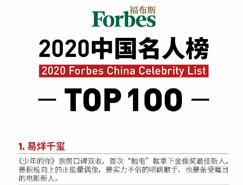 易烊千玺|福布斯2020名人榜，易烊千玺登顶王一博上升62位冲到第9，肖战太遗憾