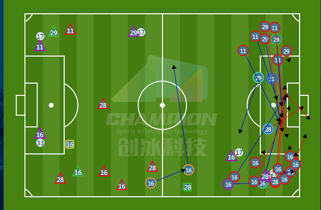 林良铭与孙铂,孙国文,童磊攻防贡献图