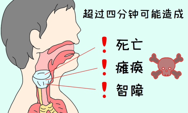 急性呼吸道堵塞图片