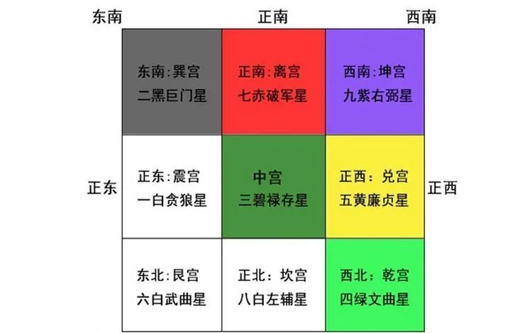 择日指南2020年你家房屋犯了五黄煞嘛