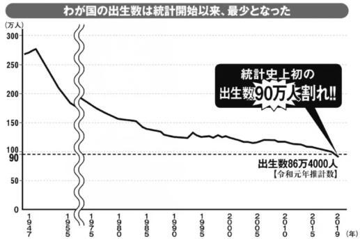 日本上半年新生儿数量43万人少子化正在加速