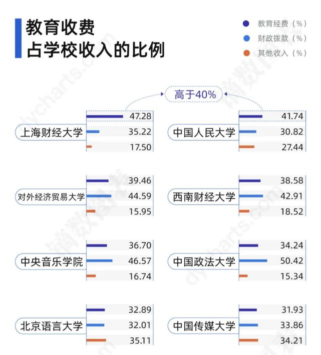 要开学了 我们先帮高校算算账 教育 教育部 高校 中国人民大学 工商管理硕士