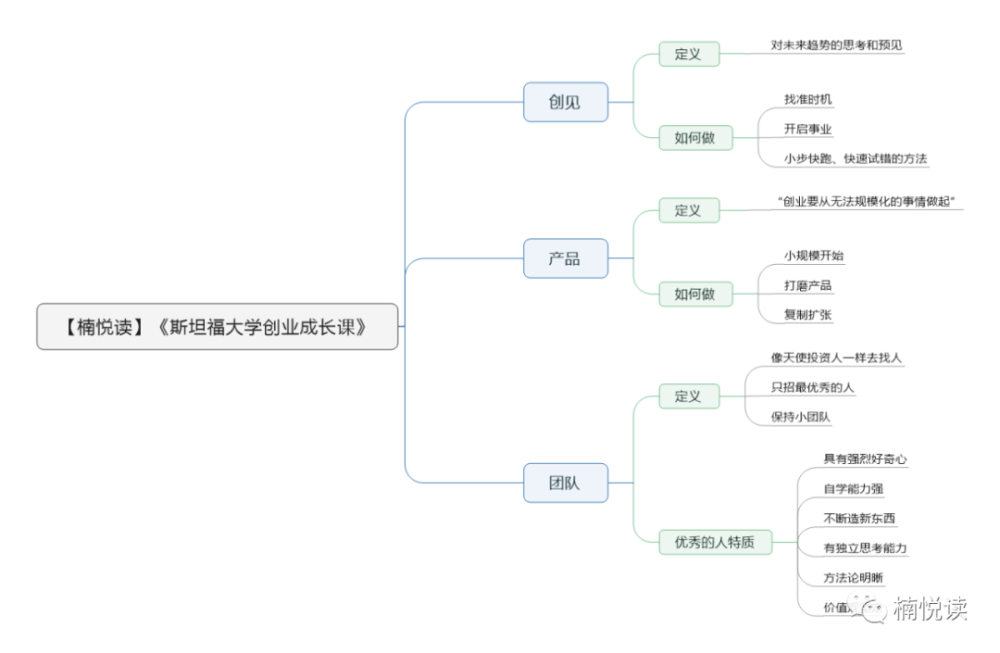 斯坦福大学创业成长课读书笔记导图分享