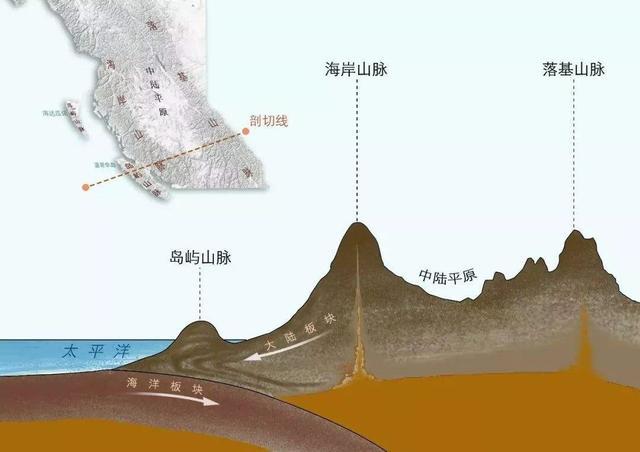 落基山脉是科迪勒拉山系在北美的主干,被称为北美洲的脊骨