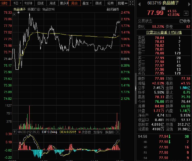 良品铺子上半年营收超过36亿元