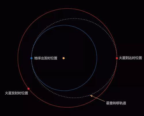 天问一号|天问一号已飞到1000万公里外，实飞距离却达9300万公里，什么情况