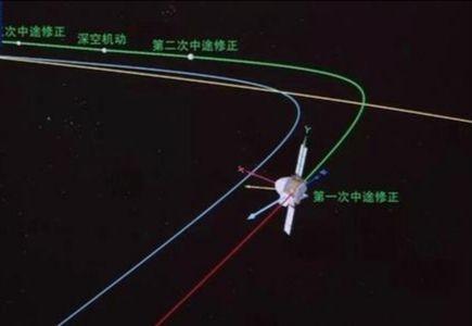 天问一号|天问一号已飞到1000万公里外，实飞距离却达9300万公里，什么情况