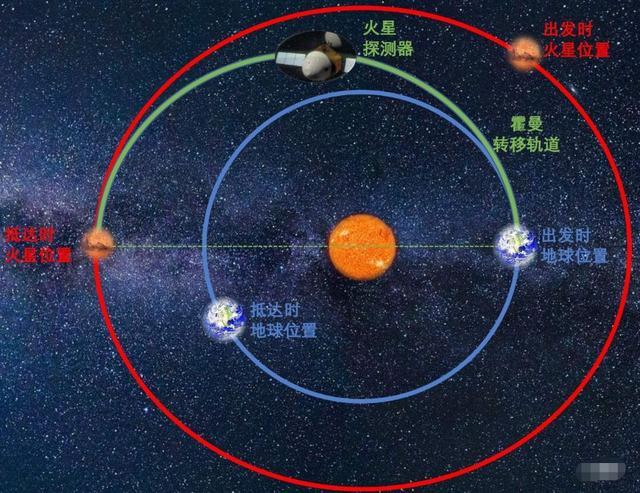 天问一号|天问一号已飞到1000万公里外，实飞距离却达9300万公里，什么情况