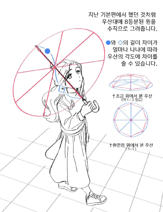 撑伞的动作怎么画?先从最基本的伞开始