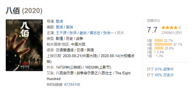 八佰|《八佰》：票房持续升高，反而网络评价步步下滑，究竟是为什么呢？