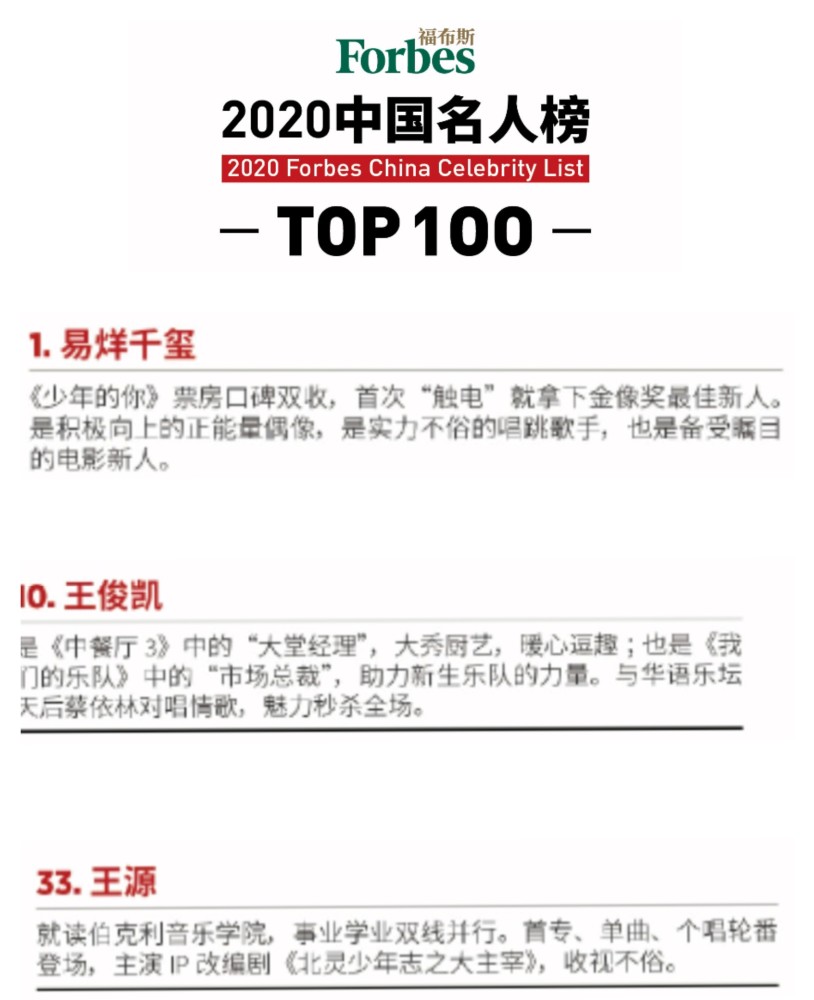 2020福布斯中国名人榜三小只名字都在其中谁发展好都看出来了