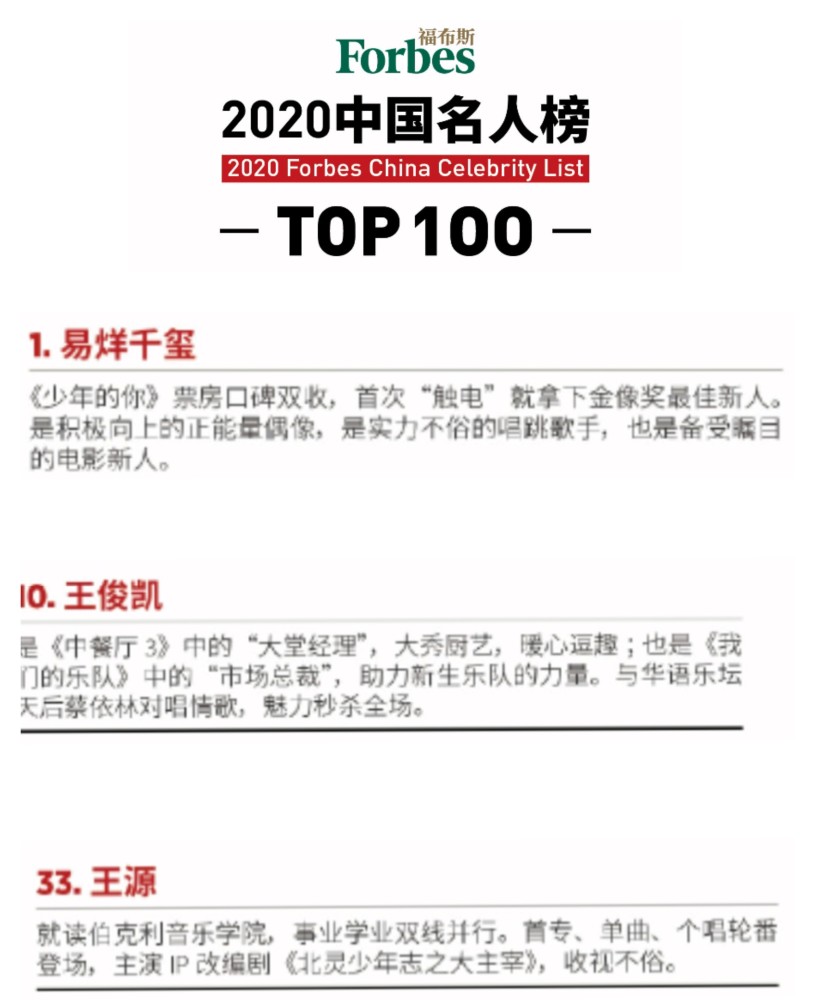 2020福布斯中国名人榜,三小只名字都在其中,谁发展好都看出来了