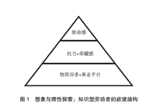 任正非10多年前就講,假定是人類最偉大的思維方式.