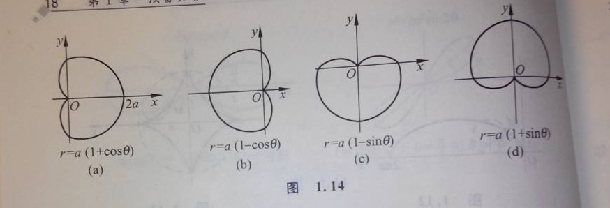 这是笛卡尔当年和公主告白的心形线公式〔图像如下图,考研知识点〕,用