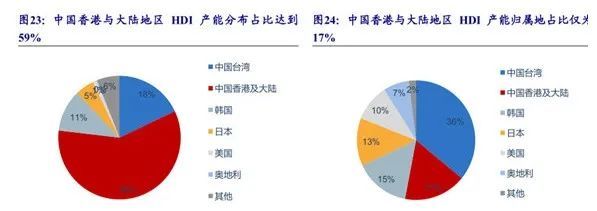 漲停板預測特斯拉產業鏈全線爆發龍頭股業績暴漲523