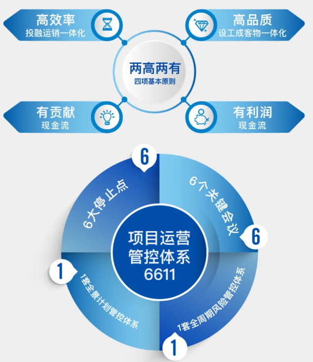 大发地产提速增效高质发展财务结构持续优化