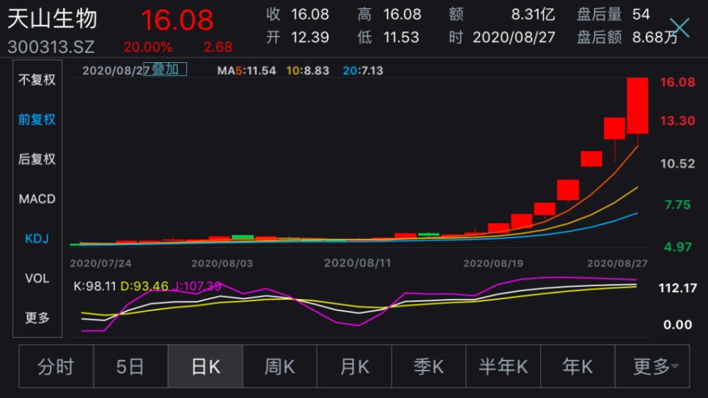 七连板后 A股最火股票停牌核查 上半年继续亏损 炒作即将终结 腾讯新闻