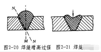 焊接与无损检测千丝万缕的关系